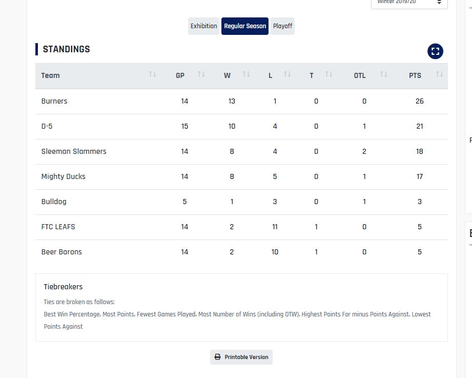Sunday Night Westwood Standings