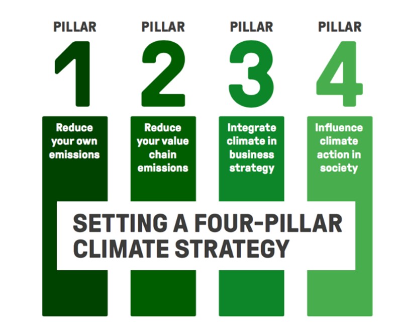 ClimateSolver tweet media