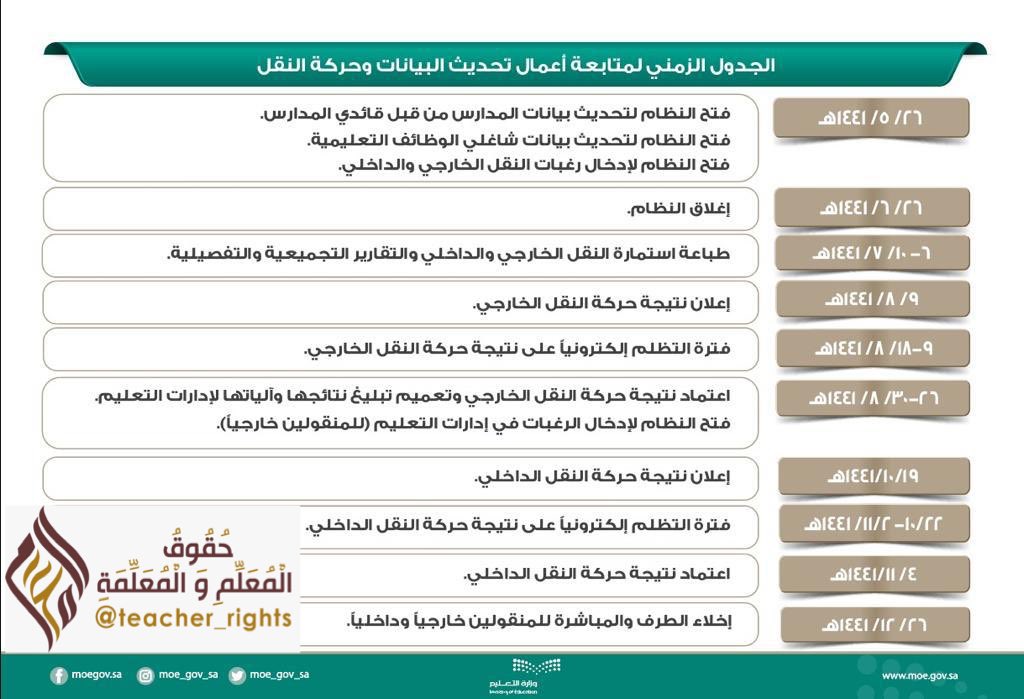 اوراق عمل حاسب اول متوسط الفصل الاول والثاني 1441 حل التعليمي