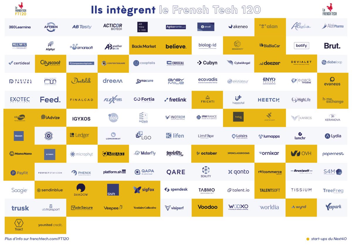 benjalbert's tweet photo. Merci🙏 @cgiorgi @sandrinejr @AlexisJanicot et tout le board @FrenchTech_Tlse pour votre engagement ☀ : encourager l'ambition internationale, booster les liens avec les labos de recherche, faciliter la coopération au sein de l'écosystème! #GonflésÀBloc #FTT #TimeToShineTogether https://t.co/OLt2Il93R0
