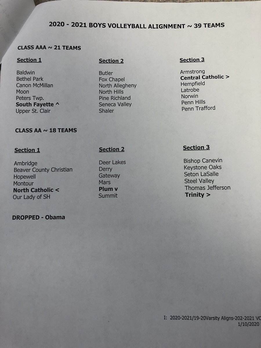 CHarlan_Trib's tweet photo. #WPIAL boys and girls volleyball section alignments for 2020-21 and 2021-22 school years #HSSN https://t.co/ZFbFopyaD9