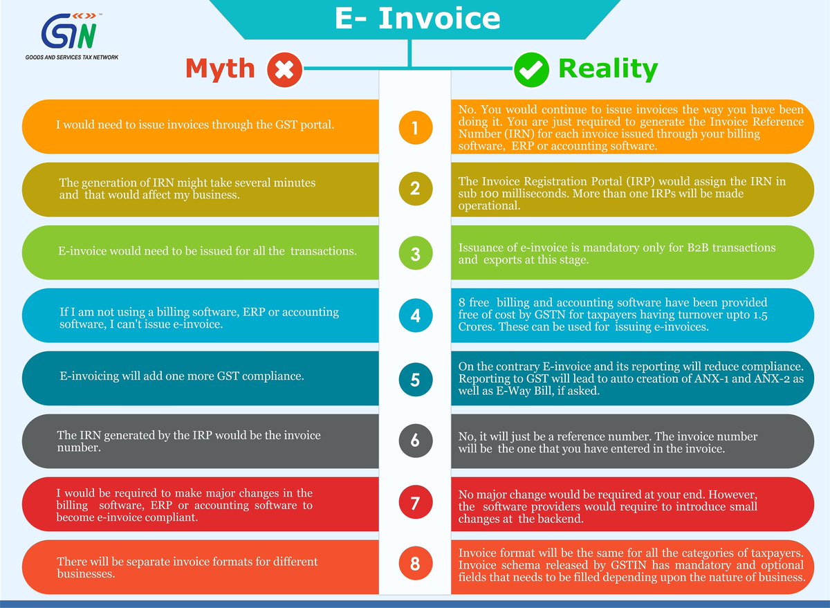 SudishGuptaAsso's tweet photo. Know truth about the E-Invoice through 'Myth vs Reality' 

Stay updated. Follow compliance.

#gst #GST #gstportal #gstguru
#gstgyan #gstcompliances #gstcompliance #gstconsultant
#gstn #e_invoice #stayconnected #stayupdated #sudishguptaassociates ✍️ https://t.co/43P1GEbX4T