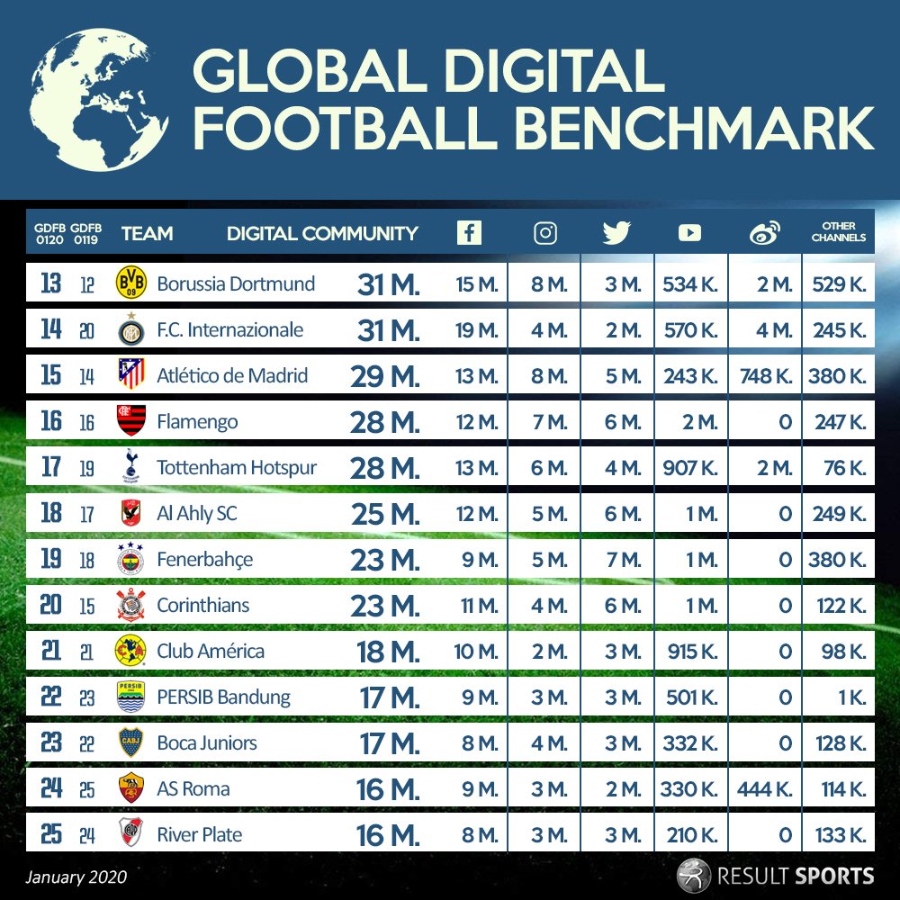 Nike world whampion sb. Result sports. Firstbeat sports (20 ta.