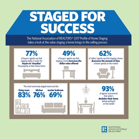 JunkinIrishman's tweet photo. Getting ready to clean up and put your home on the market? Start with some of these staging tips to get organized and sell your home fast! #cleanup #cleanout #homestaging #stageforsuccess #declutter https://t.co/1oDs9acwq0