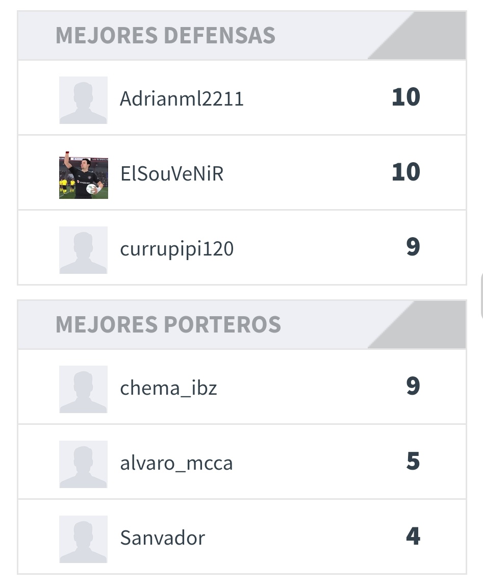 Victoria 2 - 0 vs The King Soccer j.18 #VFO

⚽️ @angeel7
⚽️ <a href="/alexxjr7/">Robert Pires</a>
👟 <a href="/tomeuquely8/">Tomeu Quely</a>
🥇 <a href="/tomeuquely8/">Tomeu Quely</a>

Otra portería a 0 (da igual cuando leas esto 🤪)

Tenemos a los 3 defensas y al portero con más partidos imbatidos de Regional I

<a href="/adrianml_23/">AdriánML</a>
@ElFulakas
@currupipi120
Chema 🧤