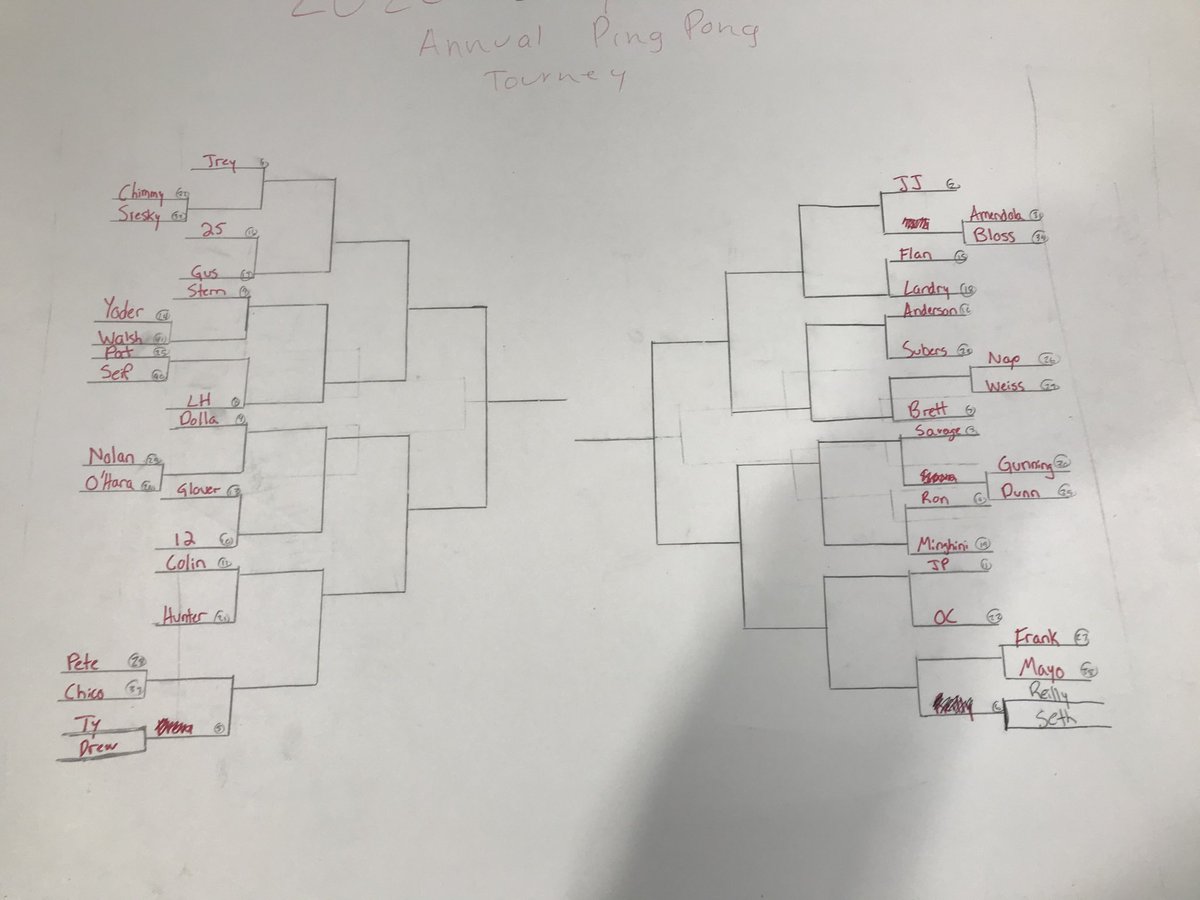 JosephAKinney's tweet photo. Bracket is out for our annual ping pong tournament.  Who is this year’s champ? https://t.co/NWMAZl5p0U