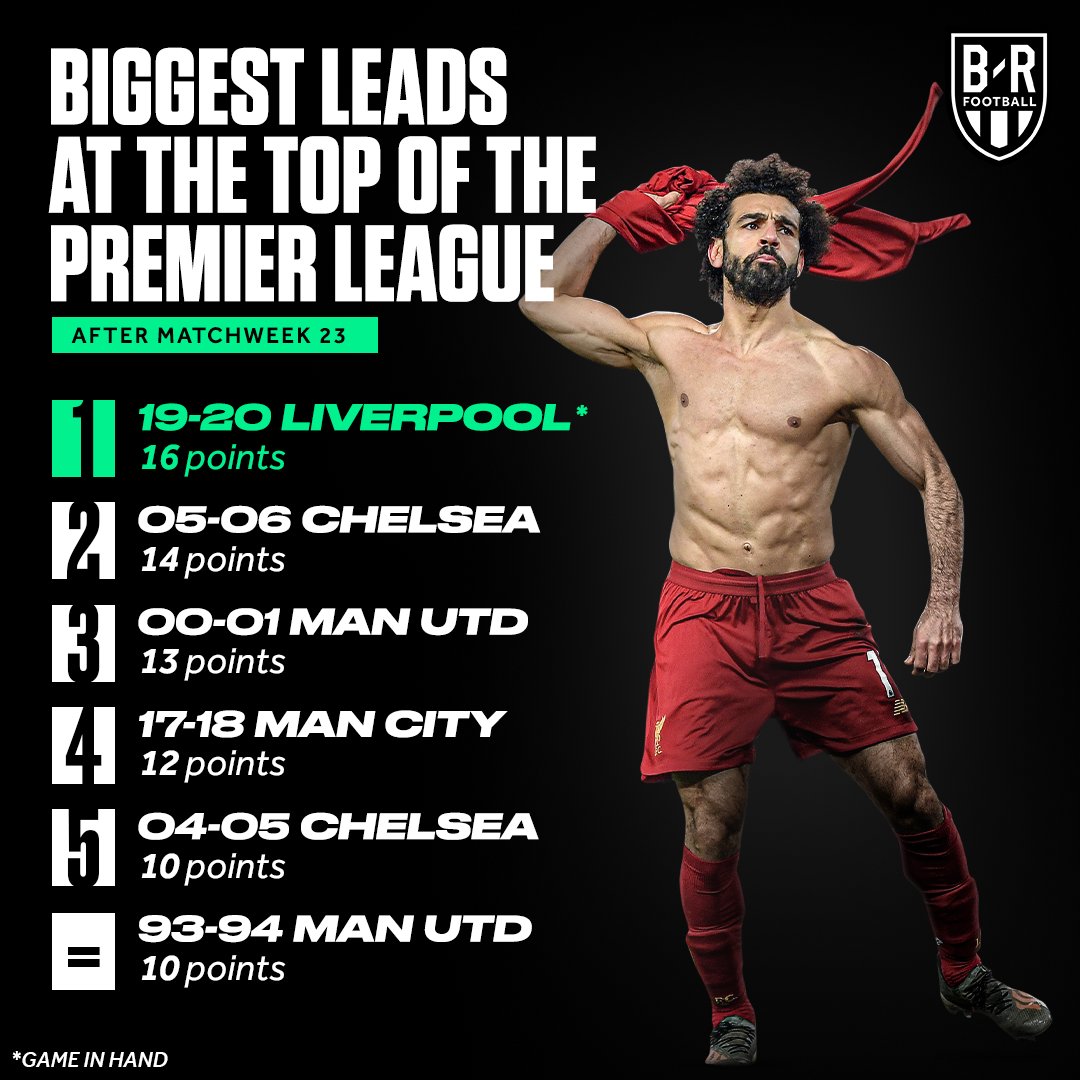 brfootball's tweet photo. And Liverpool have a game in hand 🤯 https://t.co/eGkgLGslA2