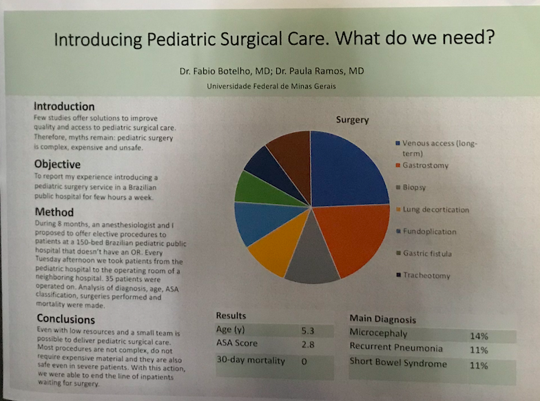 mendesbotelho's tweet photo. Myths in Pediatric Surgery: most of procedures are complex, demand a lot of resources and are not safe. I used to think like this, then I discover that this is not true and could help more. Poster presented at #GICSIV. @RedeFhemig @medicinaufmg @APSASurgeons @WOFAPS https://t.co/IG2i9FuTxc