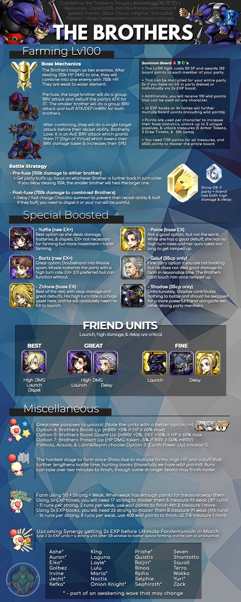 TonberryTroupe's tweet photo. In 3 days, brace yourself to farm Ultimate Brothers! The Tonberry Troupe is here to help as much as possible with a detailed guide and overview! We hope you enjoy as we're incredibly proud of this one! #DissidiaFFOO https://t.co/oinAhbTQQa