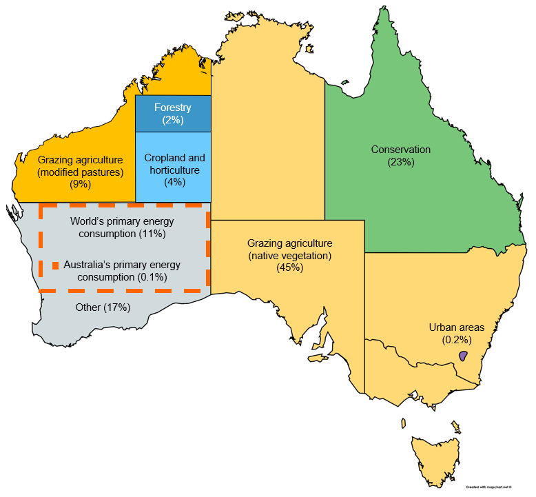 RaygenResources's tweet photo. @mcannonbrookes @simonahac @KetanJ0 @dylanjmcconnell @eytanlenko Our back of the envelope - Meeting Australian primary energy needs with 100% clean energy would require a 90km x 90km square, or ~0.1% of our land area (vs. >50% dedicated to grazing agriculture). 
Meeting the world’s energy needs with clean energy  requires the land area of NSW. https://t.co/YtAEW70vcK