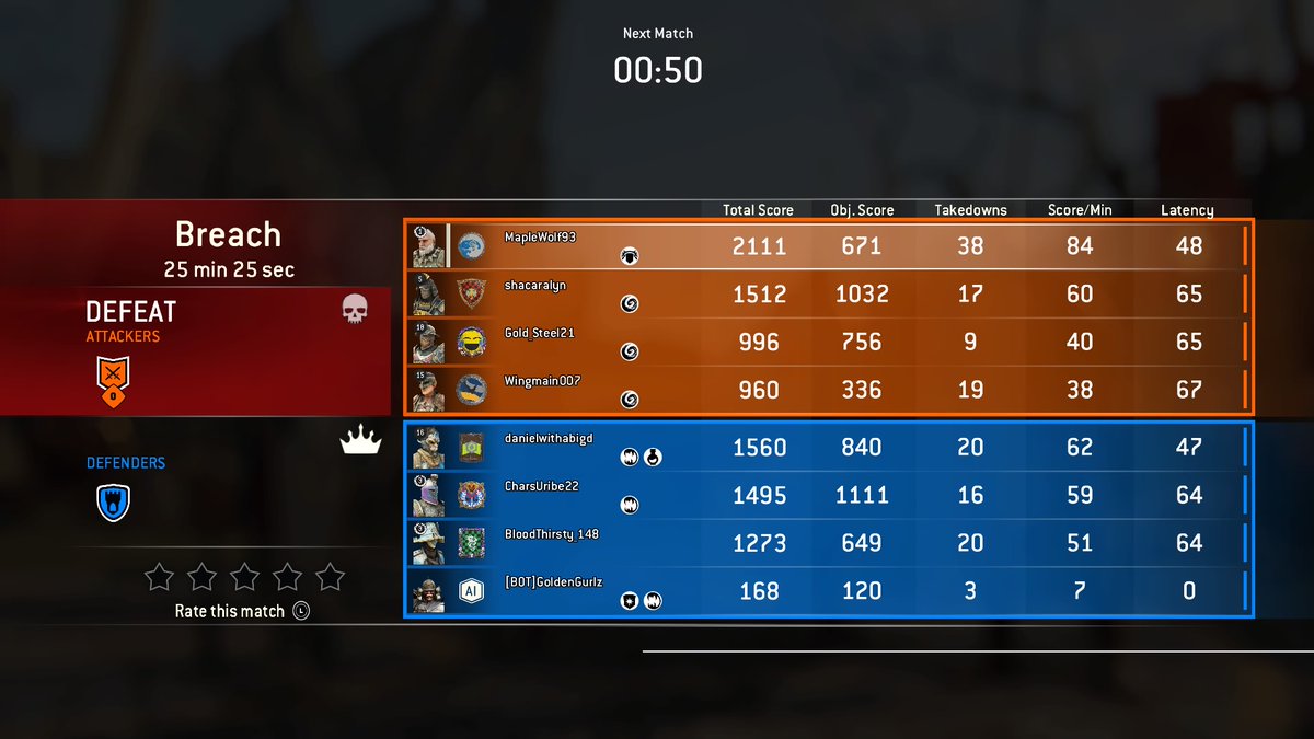 MapleWolf93's tweet photo. Yeah we lost....But that kill count though!! #ForHonor #SavageArmy #MoonLightPack #PS4share https://t.co/9ladj6iZPk