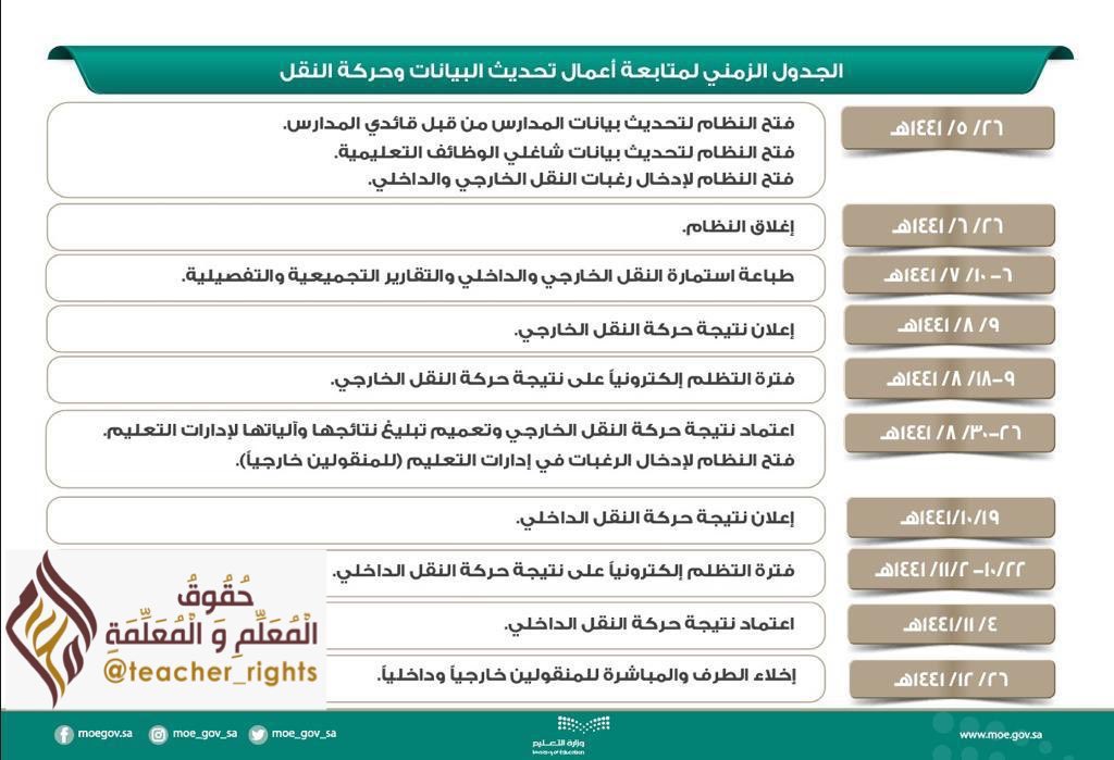 #حركه_النقل_الخارجي

وزارة التعليم تعلن عن مواعيد التقديم في حركه النقل الخارجي للمعلمين والمعلمات والتي ستبدأ من اليوم الثلاثاء ١٤٤١/٥/٢٦هـ 
إلى ١٤٤١/٦/٢٦هـ 
وإعلان النتائج في ٩ من شعبان

توضيح الجدول الزمني لحركة النقل الداخلي والخارجي وتحديث البيانات