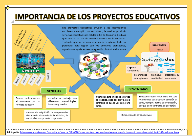 Alexand14917377's tweet photo. 📌IMPORTANCIA DE LOS PROYECTOS EDUCATIVOS📖
@kmgs_1320 
#TecnologiaEducativa 
#GIPTEDU
#CienciasExperimentales https://t.co/2503LkEixY
