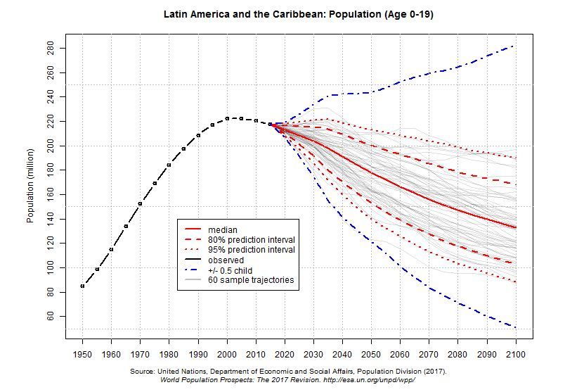 Are demographers liars? jrguillemot.wordpress.com/2020/01/21/are…
