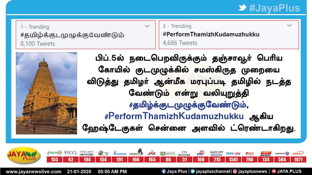 வேற யாரு நாங்கதான்😎😎😎

ட்விட்டரில் டிரெண்டாகும்

#தமிழ்க்குடமுழுக்குவேண்டும் #PerformThamizhKudamuzhukku #ThanjavurBigTemple