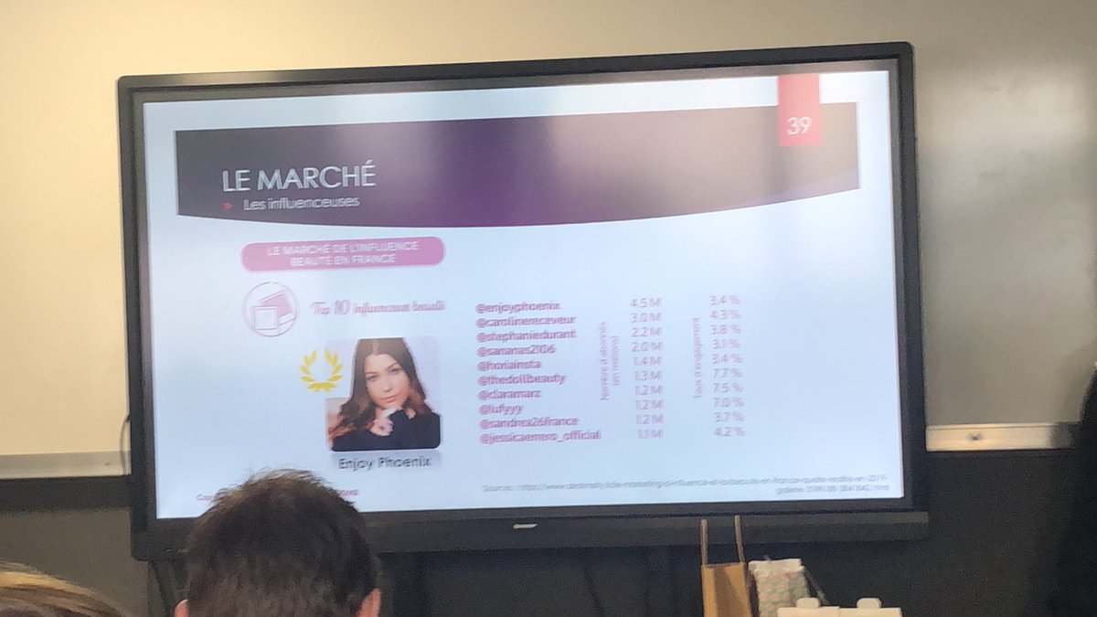 Top 10 des influenceuses beauté en France #beautydmb