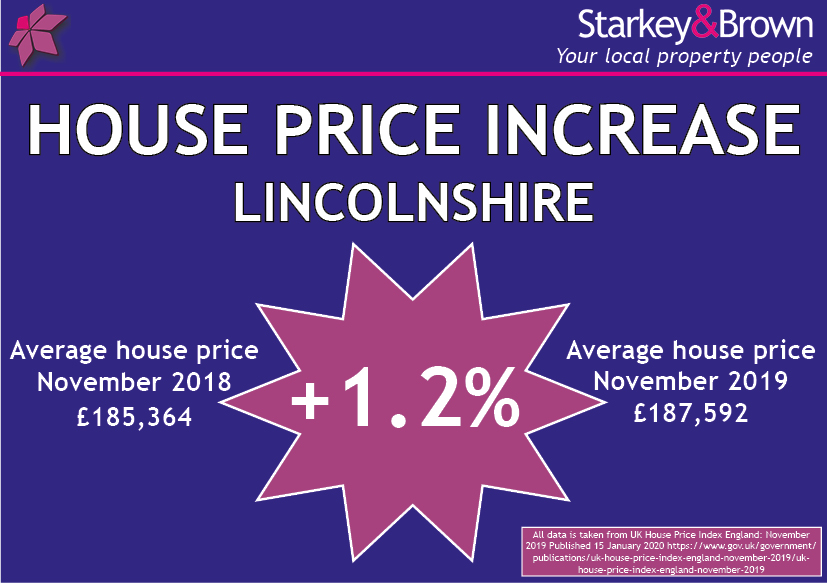 Interesting house price information for #Lincolnshire!