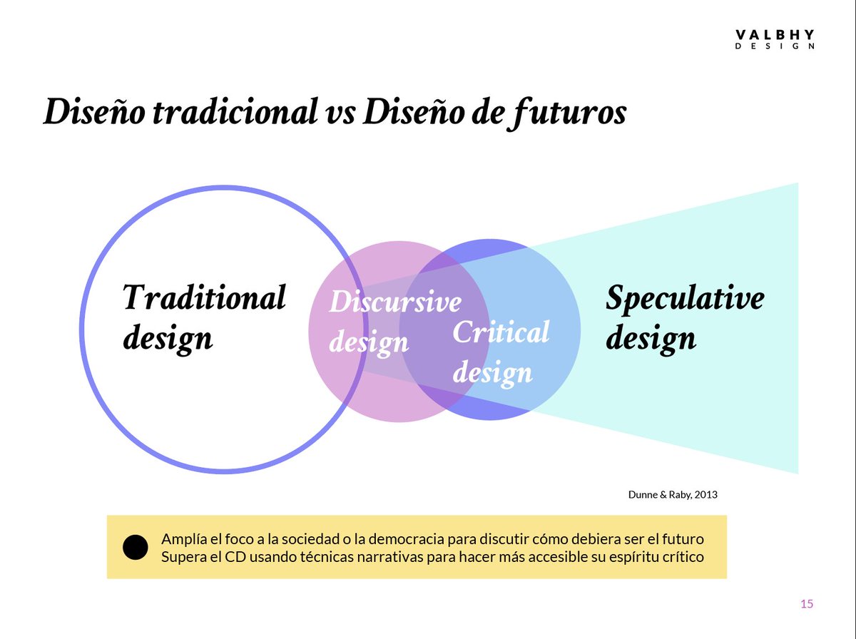 GermanGullon's tweet image. Algunas de las señales, escenarios y herramientas que veremos en el taller Diseñando futuros. Este viernes en @ImpactHubMAD 🔭 valbhy.com/producto/talle… #Futuresdesign #criticaldesign #speculatividesign #design