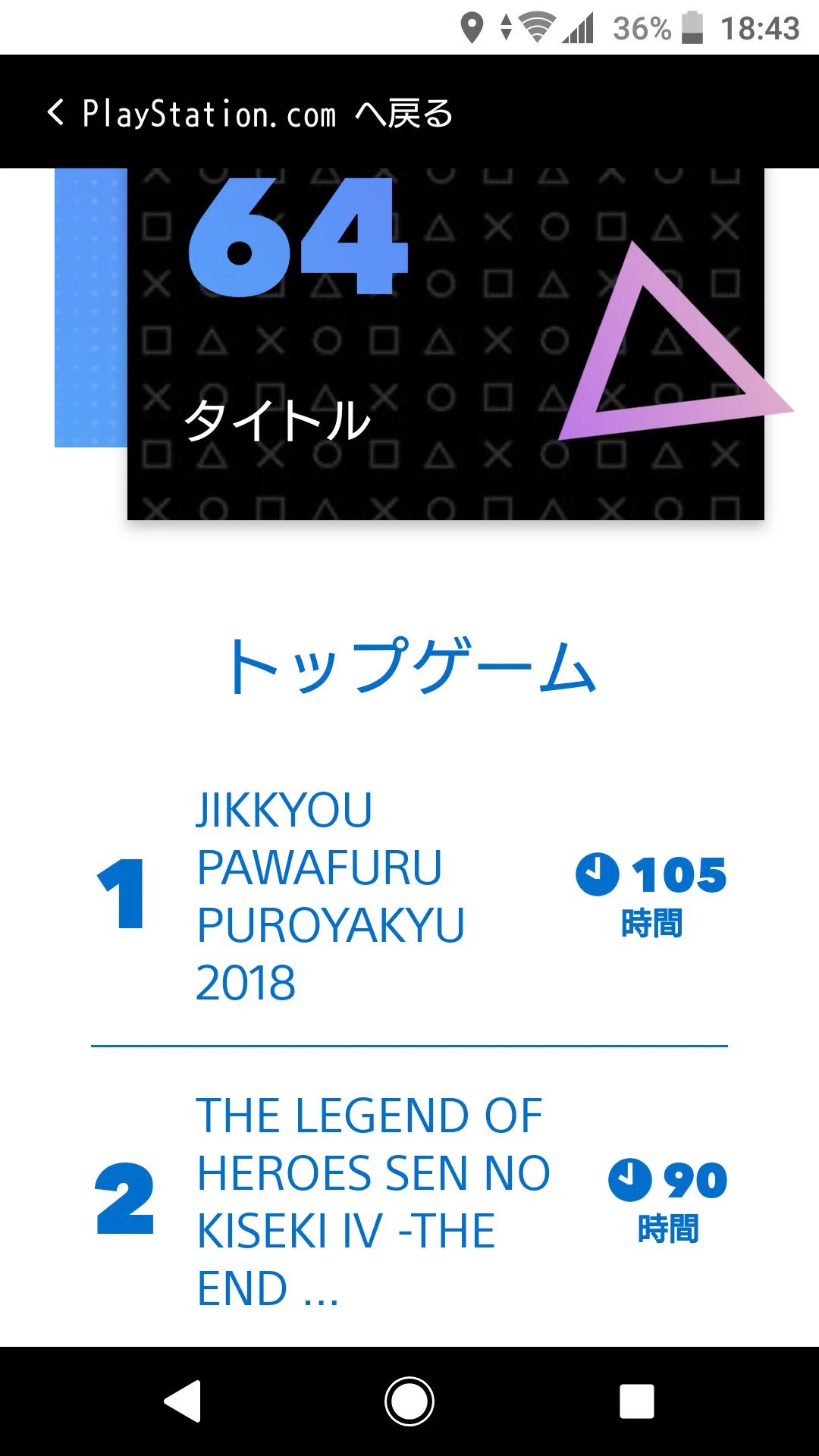 64タイトルでイキッてた自分が恥ずかしい。  
