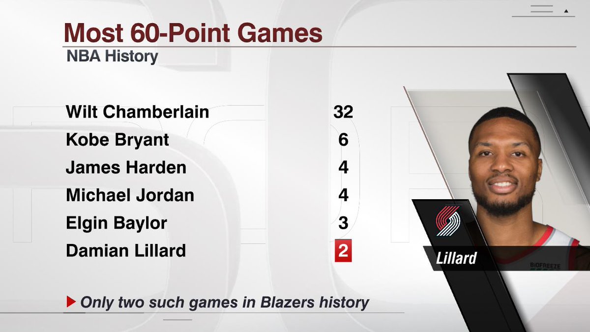 damian lillard stats damian lillard stats