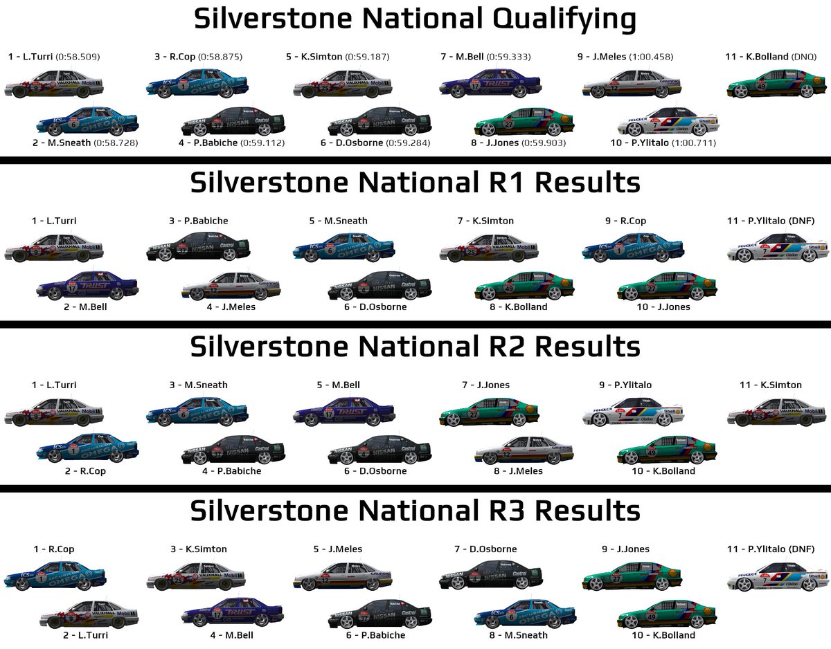 SuperTouringSR's tweet photo. As the first race meeting of the 1992 BTCC Season comes to a close, Here are the results for the first 3 rounds at Silverstone National! Next stop Thruxton JAN 27th!
#SuperTouring #SimRacing #BTCC https://t.co/YxqfzAmeII