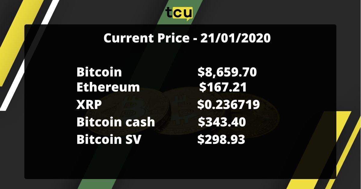 thecryptupdates's tweet image. Current Price - 21/01/2020
#btc #XRP #ETH #BitcoinCash ash #BitcoinSV