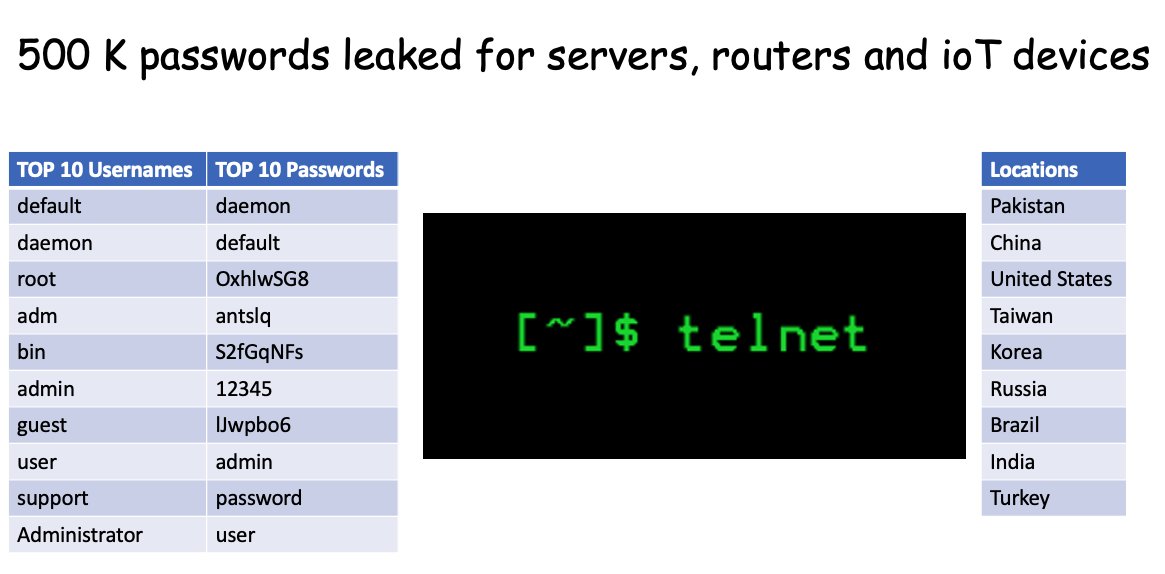 Seifreed's tweet photo. Two days ago, the infosec community was aware of the massive list of Telnet credentials leaked for more than 500 K servers, routers, and IoT devices. I created a small image with the summary about which data was leaked #ATRTeam https://t.co/ECSJme8m1Q