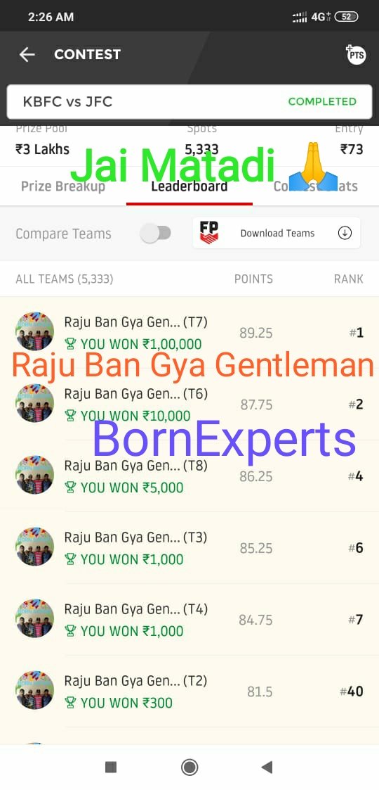 Rajendr55594544's tweet image. Won Grand League In My Style
Thank You #BornExperts @sindbadsailor_R @Lokendr25305587 @ElfNational @rudresh2 @erkeshav04 @Haiwaaaan @srikar242 @NarayananXi @Kapil041116 @GLHunter_  @Dream11  
Thank You All Supporters ✌️🙏

🔥 Jay Mahakaal 🔥 
   🔥 Jai Matadi 🔥