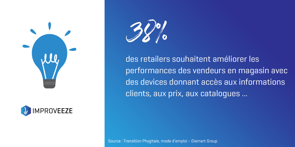 improveeze's tweet photo. #WikiMardi
๐ข Le saviez-vous ? Equiper par des dispositifs interactifs et efficients leurs forces de vente reste un objectif important pour les retailers ! ๐คณ๐คฉ
๐ Transition Phygitale : Mode d'emploi - @DiamartGroup
#Phygital #Retail #TransitionPhygitale #VendeurConnecte https://t.co/2M2lScz5GL