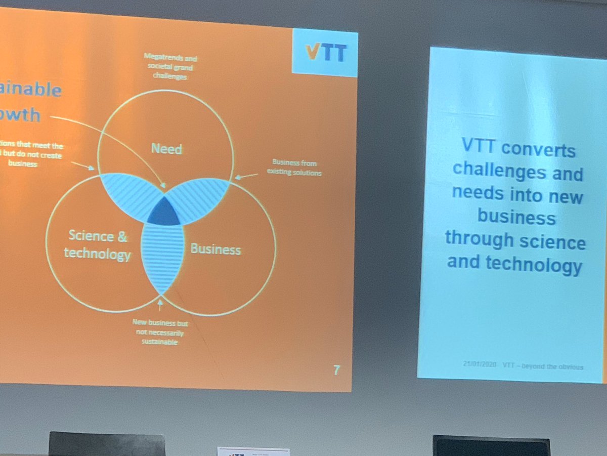 Discovering VTT as new community member. #SDGs leading our work towards finding solutions in a collaboration of science, technology and business. #sustainableinnovations