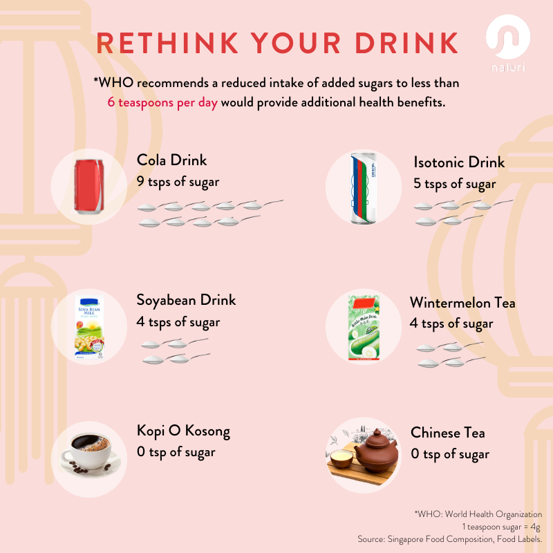 naluri_life's tweet photo. This festive season is about being together with your loved ones. Swipe right to learn how to drink healthier during this Chinese New Year!
Forgo the sugary drinks because you are sweet enough 😉
#cny #healthychoices #snacktips https://t.co/ahAcmTdBYl