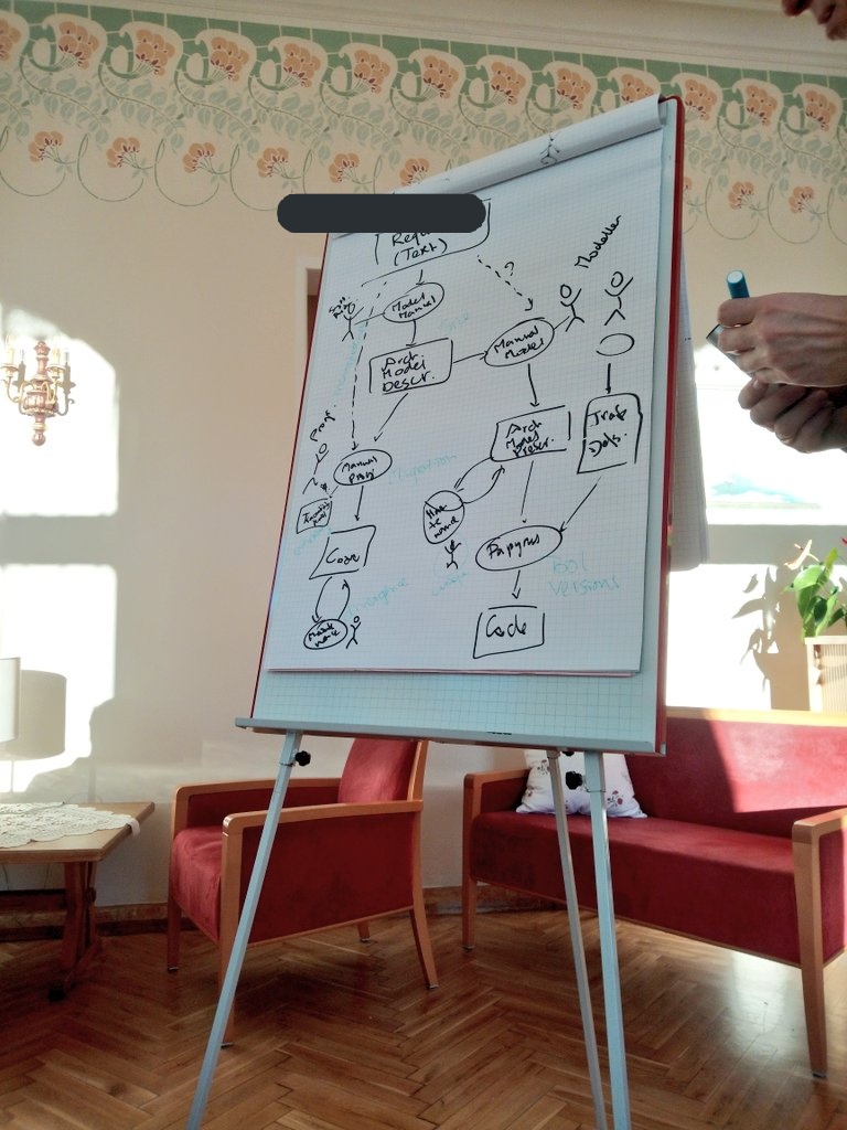 Flipchart
