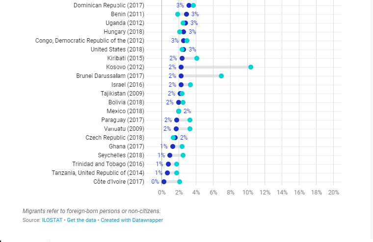 移住労働者 Twitter Search Twitter
