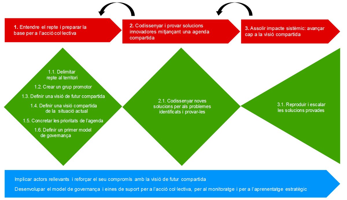 eapccat's tweet photo. "El repte d’articular agendes compartides per a la sostenibilitat i el canvi social", l'article de Tatiana Fernández Sirera de l'Àrea de Promoció Econòmica @vicepresicat a l'#EAPCblog
👉 https://t.co/mg9YnPnLLe
#ODS #RIS3CAT #AgendesCompartides https://t.co/gfZ6VMGX7N