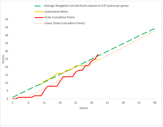 MrDean1863's tweet image. Stoke Survival Worm Match #28

HE HAS RISEN!!!!! 

Praise the lord, well MoN, our little Stoke worm has finally crept over the green line of survival! 

Keep going little one. You can do it!!!