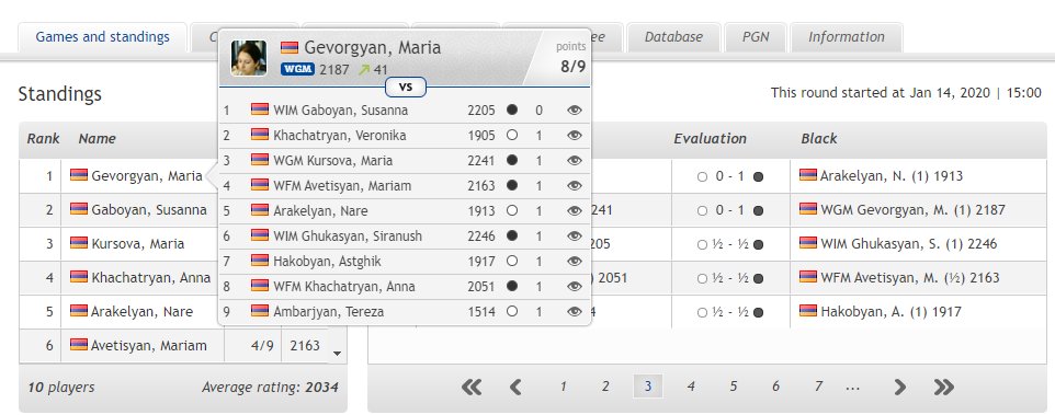 Interesting! After losing in round 1 Maria Gevorgyan then won all the remaining games thus winning 75th Armenian Women’s Championship!! Congrats!!!
----------
#chess #armchess