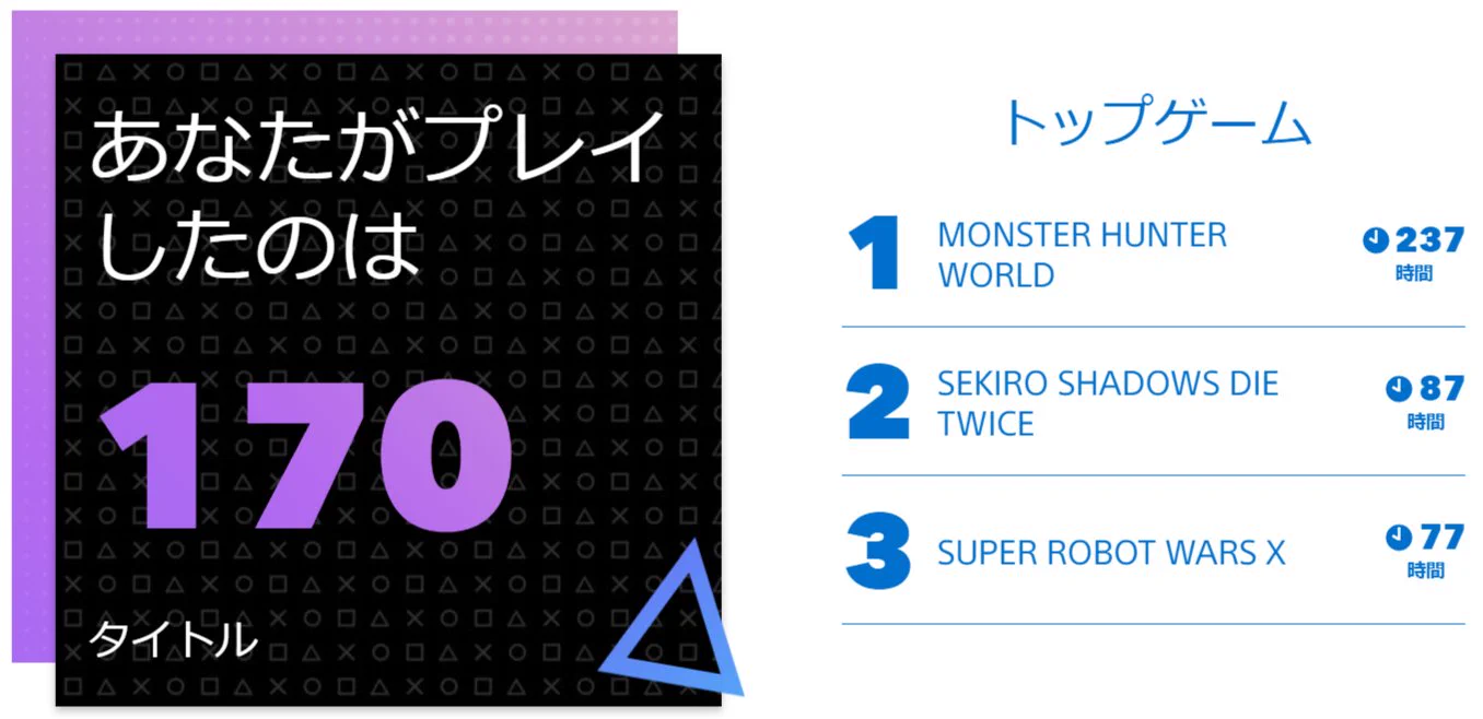 桜井さんに負けた😆  