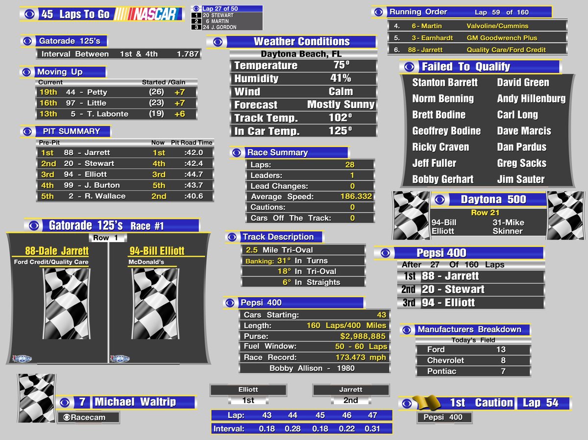 Jack Yaudes On Twitter Back In 2015 I Was Really Into Enhancing Nr2003 Screenshots With Vintage Tv Graphics I Had Made Cbs 98 00 Tnn 98 And Espn Mid 90s All Done