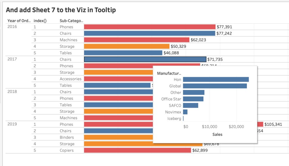 infolabUK's tweet photo. In this blog, we would like to unveil the Top 5 per year using #TableCalculations 👩💻
Which one did you use? https://t.co/8TGLnN6x8n
#Tableau #Dataviz https://t.co/uxqw7FOgkG
