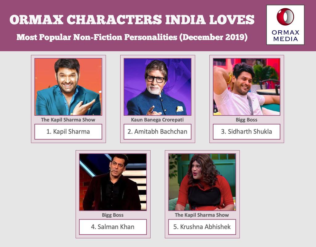 Nilanja51958117's tweet photo. #StopUsingSidForTRP
#ChartButserSid
#SidharthShukIa #ChartbusterSidHits11M
#SidHearts #ChartbusteِrSid
#EntertainerSid #OneManArmySid https://t.co/TdxaDcGO9M