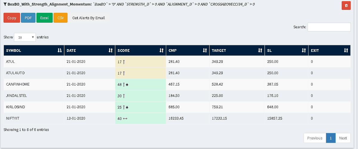 krishnakhanna's tweet photo. Which are the stocks gaining momentum on
D and W timeframes?
#BoxBO Formations?
#Momentum with #Pullbacks?
A tool for positional analysis
Equipped with a bot to respond in less that 100 ms
Open for all!
https://t.co/iY05vufWJm
#NimblrTA @Deishma https://t.co/jlSg00wsWc