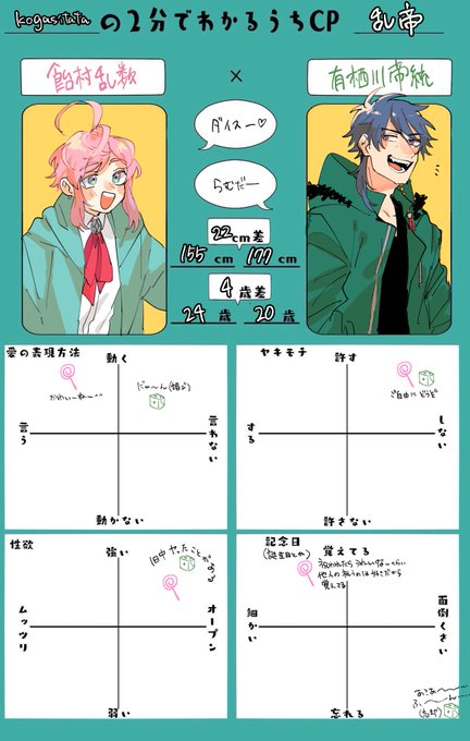 2分で分かるうちcp のtwitter漫画作品 人気順