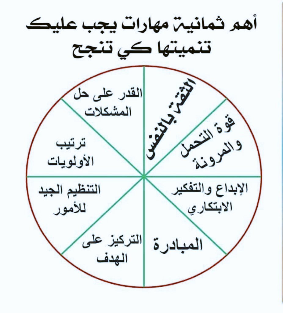 aslnnh's tweet photo. #مهارات_النجاح https://t.co/lxXcXAzXQk