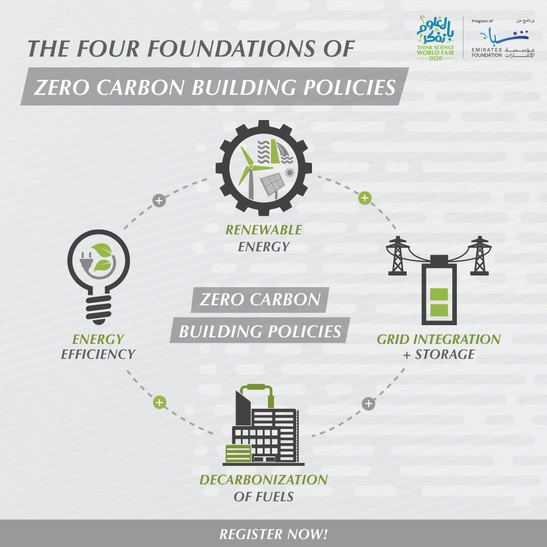 ThinkScience_EF's tweet photo. Does your project relate to the study of Zero Carbon Building?
Register now at the #Think_Science World Competition taking place in Dubai-UAE from 18-23 April 2020.
Register your scientific prototype, or research now through our website - https://t.co/c2RIorBQDD https://t.co/KWR8kiISb3
