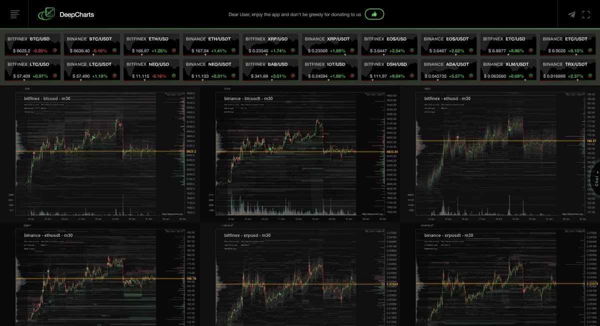 DeepCharts tweet media