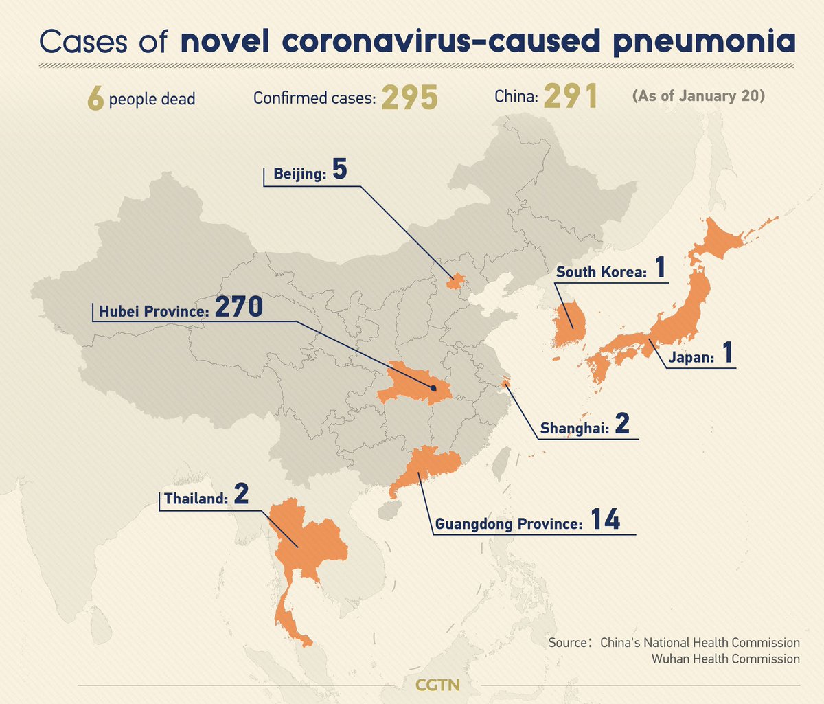 La  #Chine confirme 77 nouveaux cas de nouveau  #coronavirus à la fin du 20 janvier, portant le nombre total de cas confirmés en Chine à 291:- Province du Hubei: 270- Province du Guangdong: 14- Pékin: 5- Shanghai: 2- Six morts, tous dans la ville de  #Wuhan #China  #Pneumonia