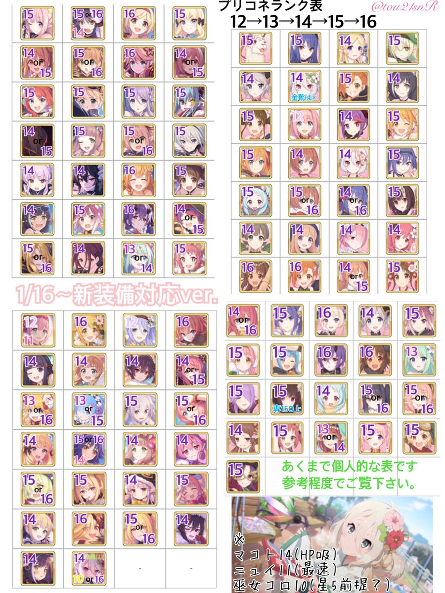 Key ニュッコロの適正ランク教えてくれ Key ニュッコロの適正ランク教えてくれ
