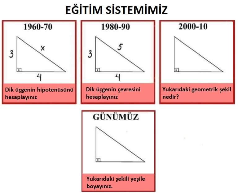 Gidişat bu