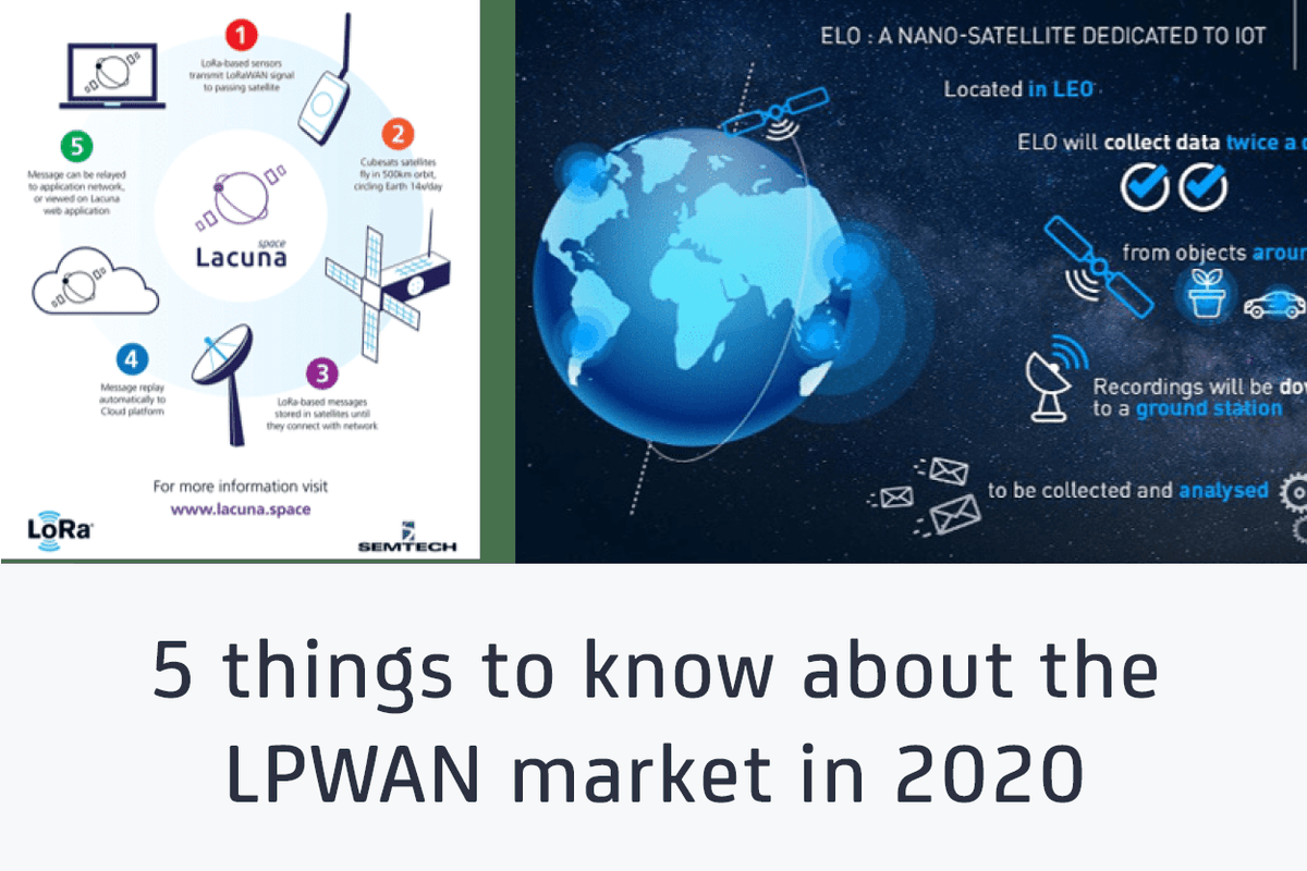 AnalyticsIoT's tweet image. #LPWAN deployments surged in 2019 - here is a market update:
1. Market currently growing &amp;gt; 100%
2. Market concentrating around 4 technologies
3. APAC the #1 region
4. Utilities the #1 segment
5. ... more: iot-analytics.com/5-things-to-kn…

#sigfox #lpwan #lora #iot #5g