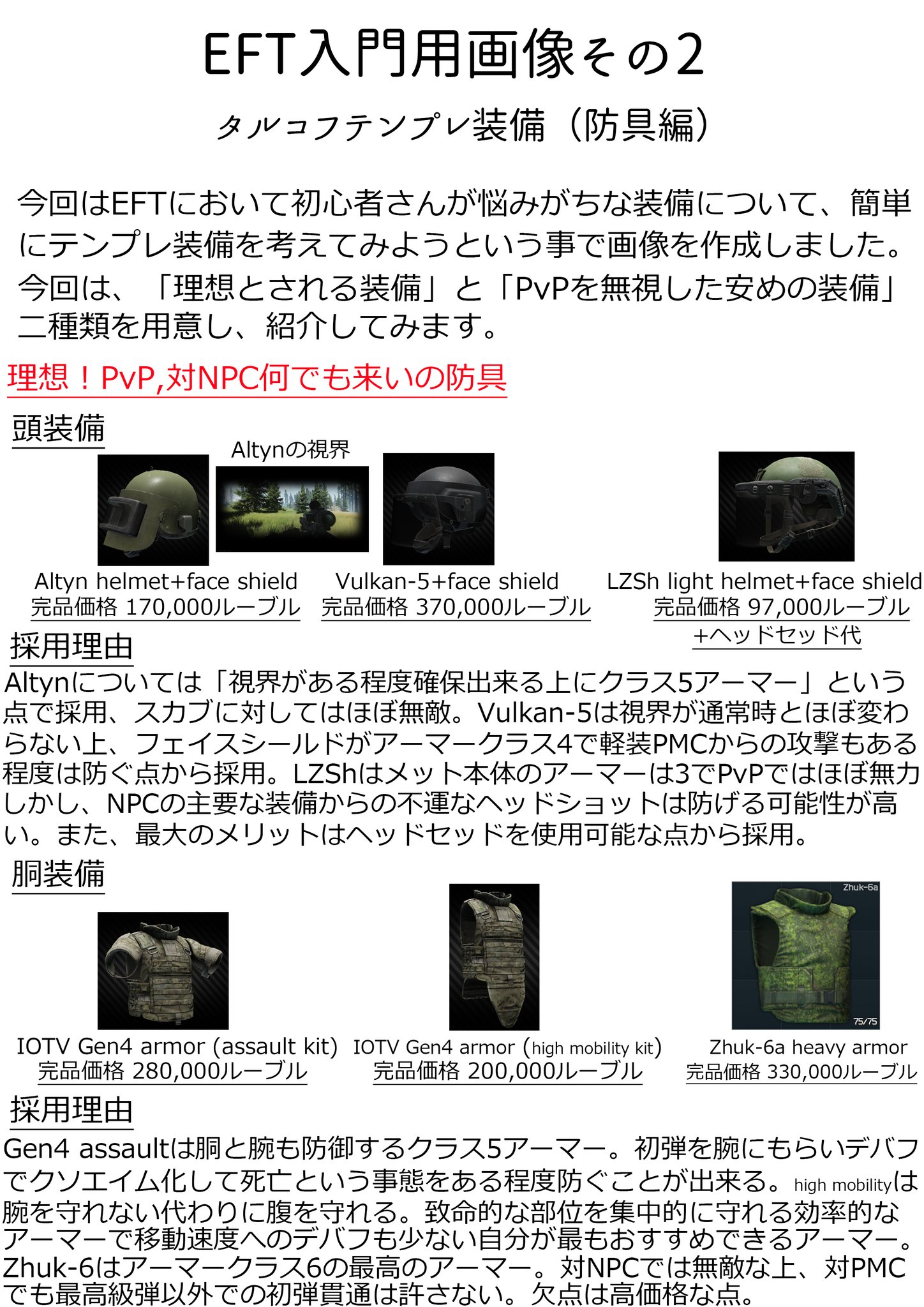 けもの耳 タルコフでどんな装備をすれば良いのか迷っている方向けののテンプレのような物を作ってみました 理想の装備 所謂ガチ装備 とコスパ優先でケチる事を考えた節約装備の2パターン用意してみました Escapefromtarkov Eft タルコフ T
